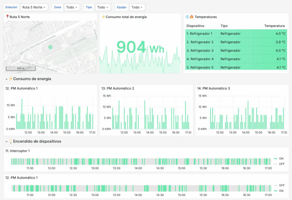 Xpit plataforma centralizacion IoT